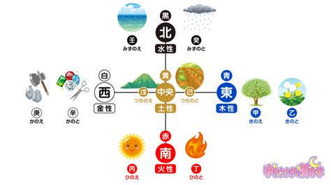 陰陽五行 水 性格|【陰陽五行・十干】壬水・癸水の性格／性質／本能【。